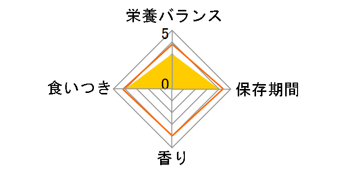 �s�����i �����v�` �N���X�s�[�L�b�X �O���C�r�[�\�[�X���� ����&�`�L���Z���N�g 30g�̃��[�U�[���r���[