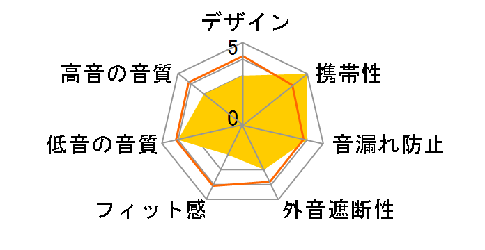 DUO FREE PRO�̃��[�U�[���r���[