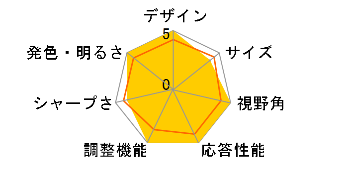 TUF Gaming VG279QR [27�C���` ��]�̃��[�U�[���r���[