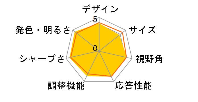 TUF Gaming VG259QR [24.5�C���` ��]�̃��[�U�[���r���[