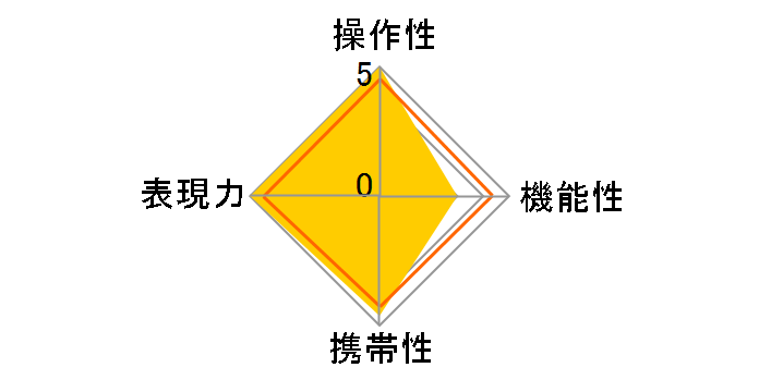 TTArtisan 21mm f/1.5 ASPH [�L���m��RF�p]�̃��[�U�[���r���[