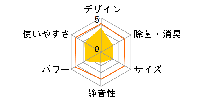 IPA-2202G�̃��[�U�[���r���[