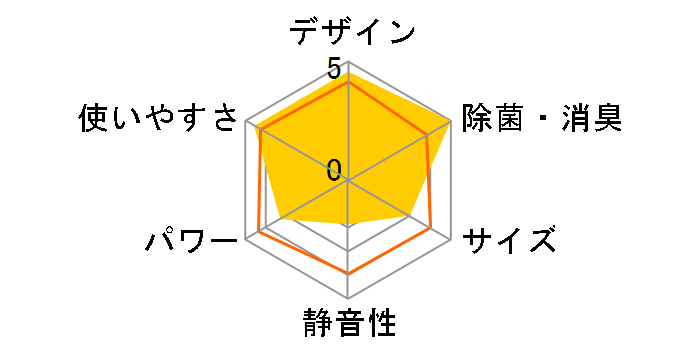 IPA-2821G�̃��[�U�[���r���[