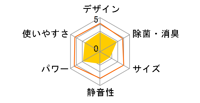 IPA-2821GH�̃��[�U�[���r���[