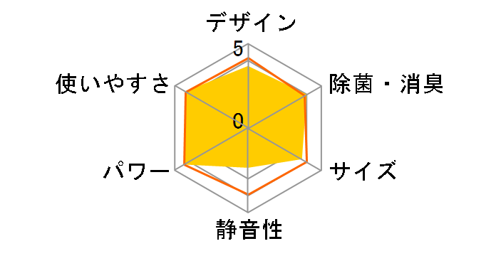 IPA-3521G�̃��[�U�[���r���[