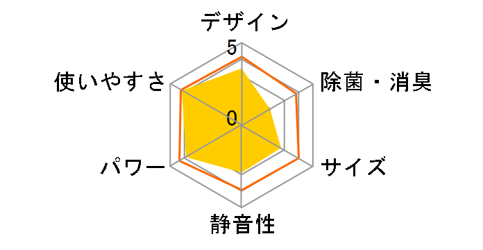 IPA-3521GH�̃��[�U�[���r���[