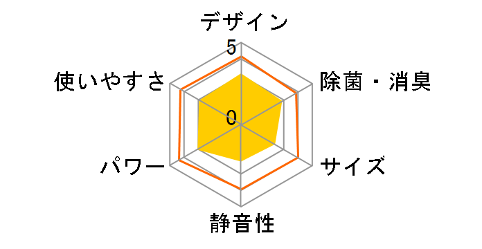 airwill IAF-2205GF�̃��[�U�[���r���[