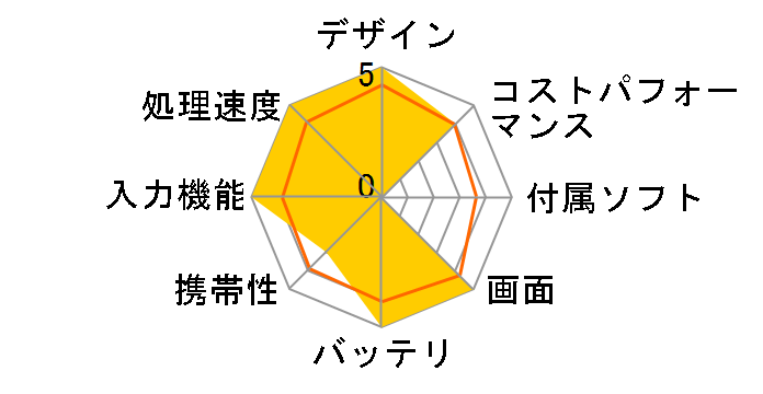 iPad Pro 11�C���` ��3���� Wi-Fi+Cellular 2TB 2021�N�t���f�� Softbank [�X�y�[�X�O���C]�̃��[�U�[���r���[