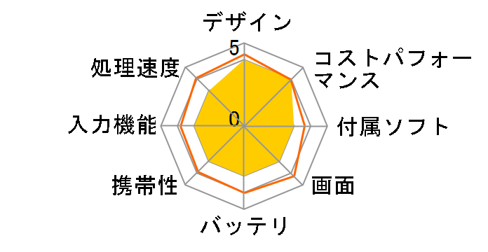 iPad Pro 12.9�C���` ��5���� Wi-Fi+Cellular 1TB 2021�N�t���f�� Softbank [�X�y�[�X�O���C]�̃��[�U�[���r���[