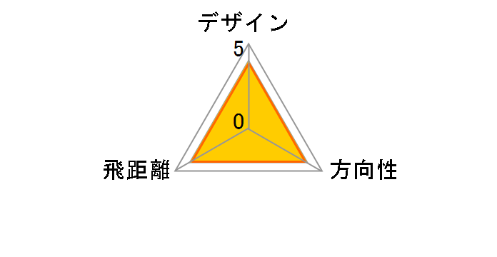 �c�A�[�X�e�[�W ViQ 13�{�Z�b�g �z���C�g [�J�[�{�� �t���b�N�X�FR]�̃��[�U�[���r���[