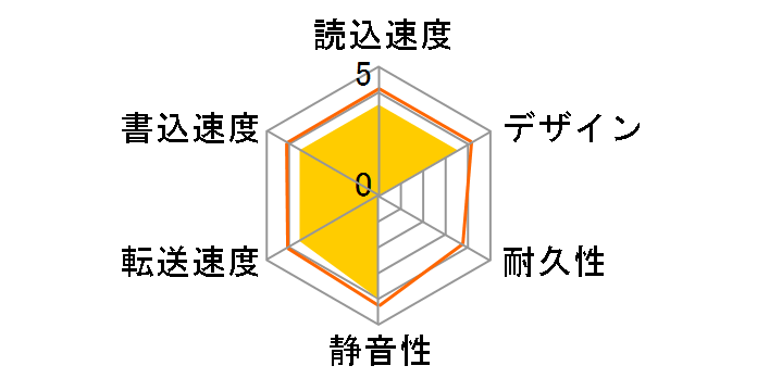 HD-LE1U3-WB [�z���C�g]�̃��[�U�[���r���[