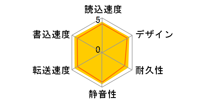 HD-LE4U3-WB [�z���C�g]�̃��[�U�[���r���[