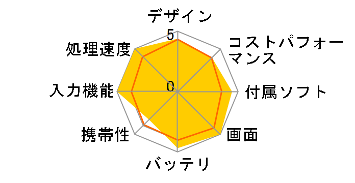 iPad Pro 11�C���` ��3���� Wi-Fi+Cellular 128GB 2021�N�t���f�� docomo [�X�y�[�X�O���C]�̃��[�U�[���r���[