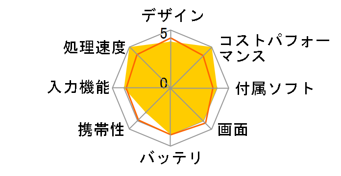 iPad Pro 12.9�C���` ��5���� Wi-Fi+Cellular 1TB 2021�N�t���f�� docomo [�X�y�[�X�O���C]�̃��[�U�[���r���[