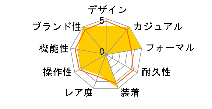 �}�b�N�X�r�� ���K �\�[���[ 059/2023.02�̃��[�U�[���r���[