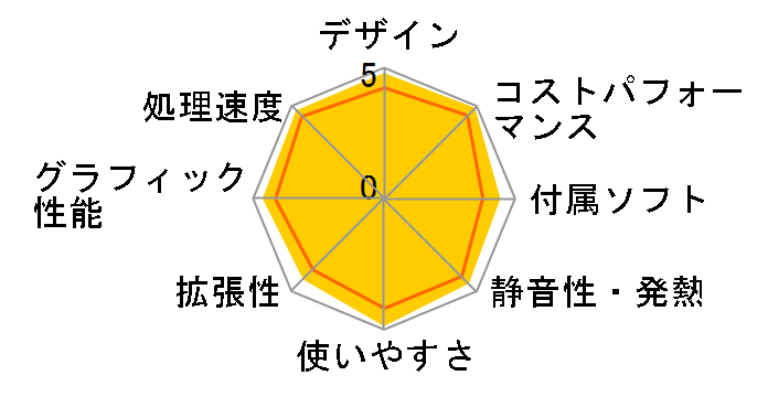 GALLERIA RM5C-G60S Core i5 11400/GTX 1660 SUPER/16GB������/NVMe SSD 512GB K/09929-10a�̃��[�U�[���r���[