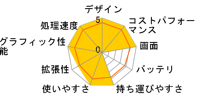 ThinkBook 15 Gen 2 Core i7�E16GB�������[�E512GB SSD�E15.6�^�t��HD�t������ 20VE007DJP�̃��[�U�[���r���[