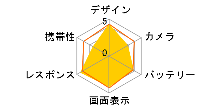 ROG Phone 5 (RAM 16GB���f��) SIM�t���[ [�t�@���g���u���b�N]�̃��[�U�[���r���[