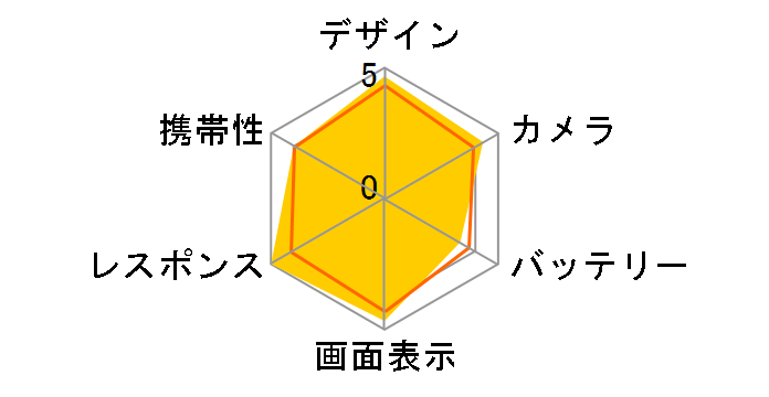 ROG Phone 5 (RAM 12GB���f��) SIM�t���[ [�t�@���g���u���b�N]�̃��[�U�[���r���[