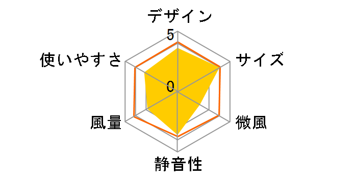 REON POCKET 2 RNP-2�̃��[�U�[���r���[