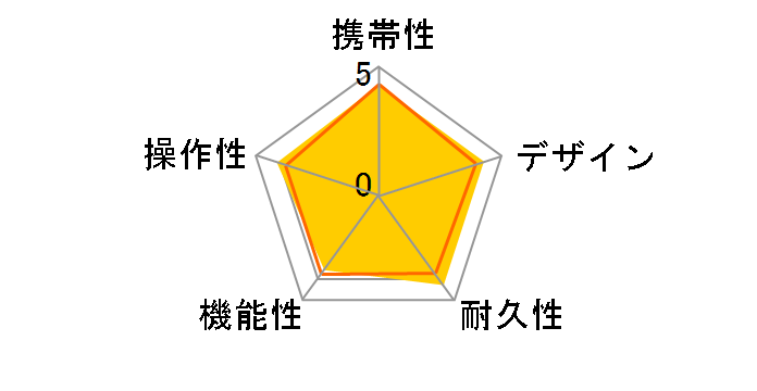 Approach S42 [Light Sand/Rose Gold]�̃��[�U�[���r���[