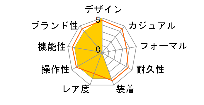 �t�H�[�~����1 CAZ101AG.BA0842�̃��[�U�[���r���[