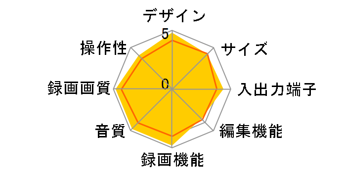 AQUOS 4K���R�[�_�[ 4B-C30DW3�̃��[�U�[���r���[