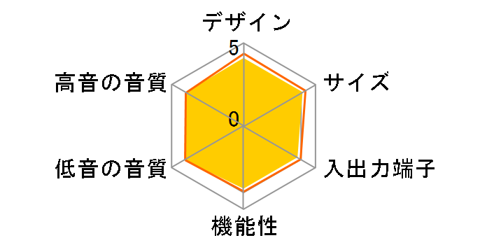 SR-B20A�̃��[�U�[���r���[