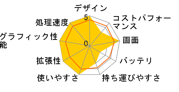 ZenBook Pro Duo 15 OLED UX582LR UX582LR-H2017TS�̃��[�U�[���r���[