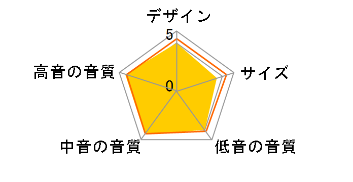 HDI-3800 [�P�i]�̃��[�U�[���r���[