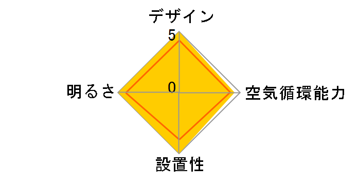 DSLH10MC�̃��[�U�[���r���[