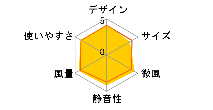 PJ-N3DS�̃��[�U�[���r���[