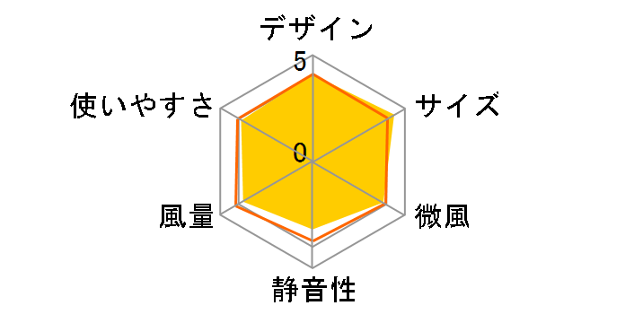 PJ-N2DS-W [�z���C�g�n]�̃��[�U�[���r���[