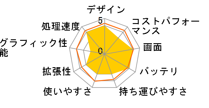 Inspiron 14 2-in-1 AMD �v���~�A�� Ryzen 5 5500U�E8GB�������E256GB SSD���ڃ��f���̃��[�U�[���r���[