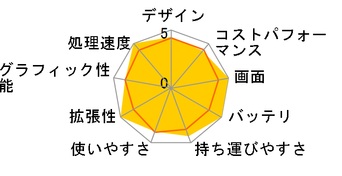 Inspiron 14 2-in-1 AMD �v���~�A�� Ryzen 5 5500U�E8GB�������E512GB SSD���ڃ��f���̃��[�U�[���r���[