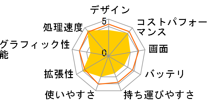 ThinkBook 14 Gen 2 Core i5�E8GB�������[�E256GB SSD�E14�^�t��HD�t������ 20VD0026JP�̃��[�U�[���r���[