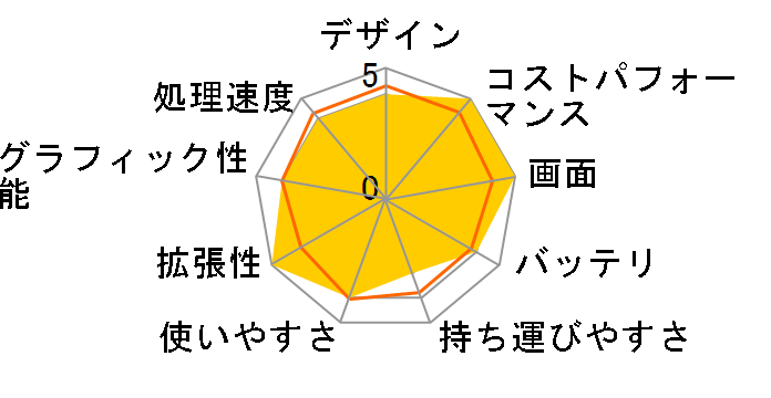 ThinkBook 14 Gen 2 Core i3�E8GB�������[�E256GB SSD�E14�^�t��HD�t������ 20VD0022JP�̃��[�U�[���r���[