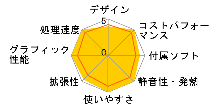 raytrek MX Core i7 11700/GTX 1650/16GB������/NVMe SSD 512GB/DVD K/09977-10a�̃��[�U�[���r���[