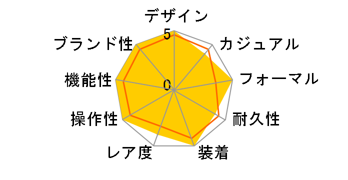 �Z�C�R�[ �Z���N�V���� SBTM295�̃��[�U�[���r���[