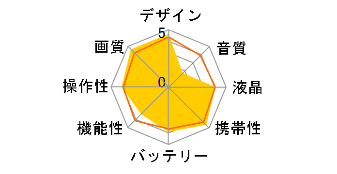 MOZA MOIN Camera�̃��[�U�[���r���[