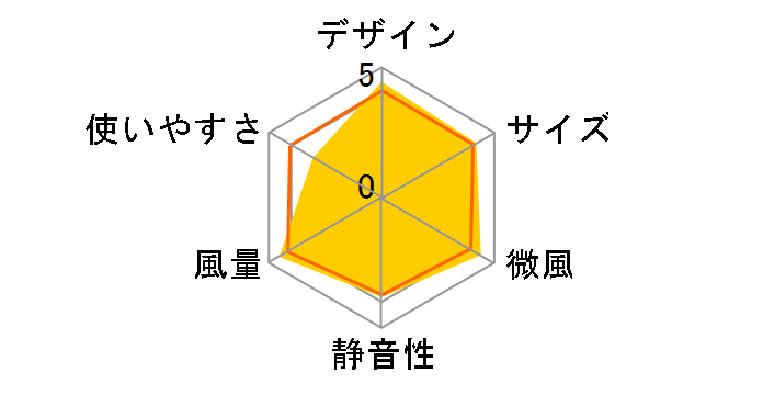 KLF-3013/W [�z���C�g]�̃��[�U�[���r���[