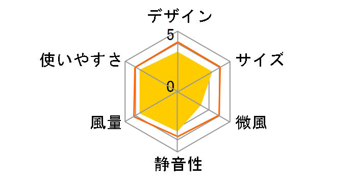 KCF-MKM181�̃��[�U�[���r���[