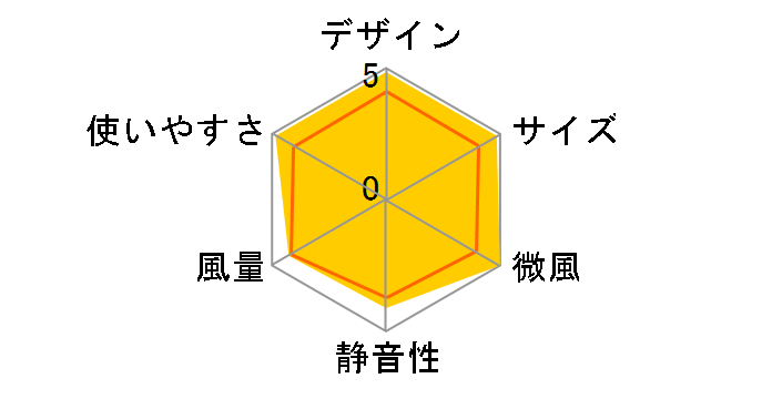 TAF-MKM10�̃��[�U�[���r���[