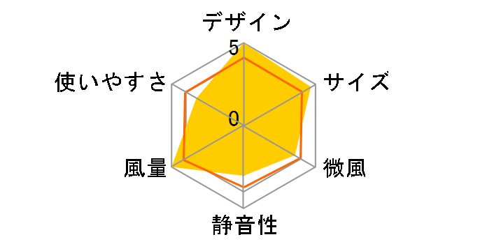 PCF-SDCC15T-P [�s���N]�̃��[�U�[���r���[