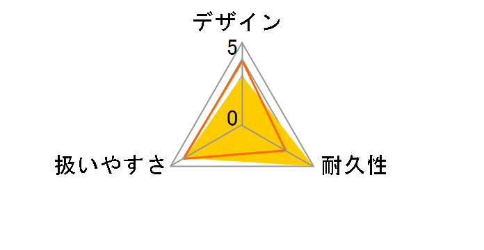 SK11 AB20-30�̃��[�U�[���r���[