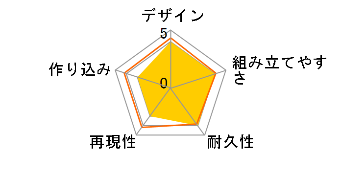 SD�K���_�� EX�X�^���_�[�h �E�C���O�K���_���[���̃��[�U�[���r���[