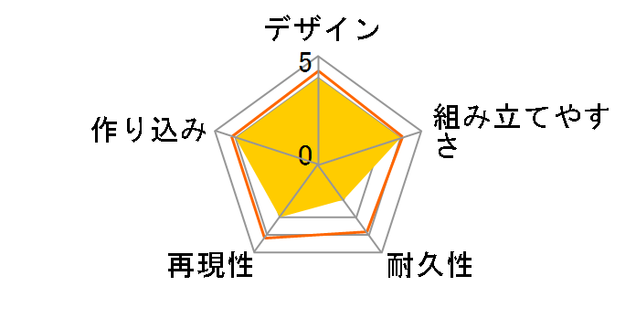 SDW HEROES �����E�C���O�K���_�� �ߐ��̑��̃��[�U�[���r���[