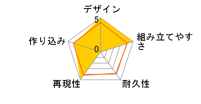 Figure-rise Standard ���ʃ��C�_�[�t�H�[�[ �x�[�X�X�e�C�c�̃��[�U�[���r���[
