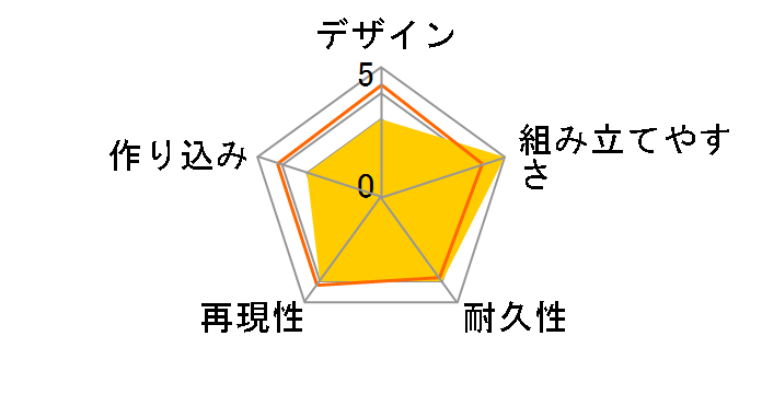 HG �Q�b�^�[�A�[�N�̃��[�U�[���r���[