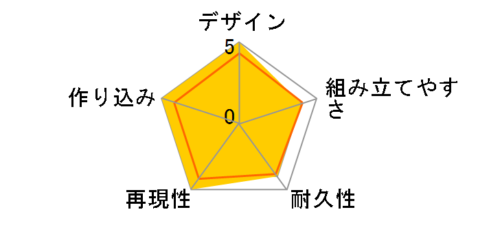 SDW HEROES �T�[�W�F���g���F���f�o�X�^�[�K���_��DX�Z�b�g�̃��[�U�[���r���[